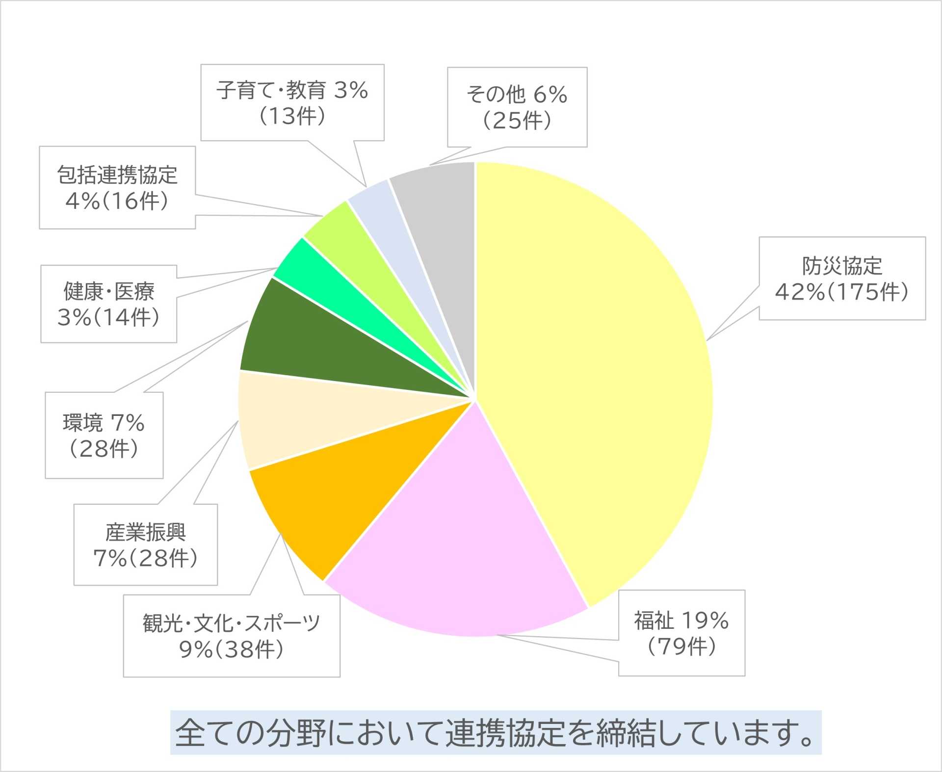 長期目標2050年度CO2排出量実質ゼロ
