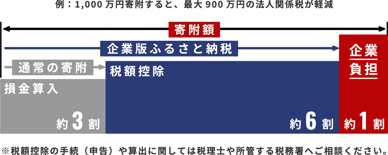 長期目標2050年度CO2排出量実質ゼロ