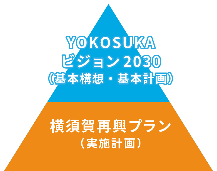 横須賀市の総合計画